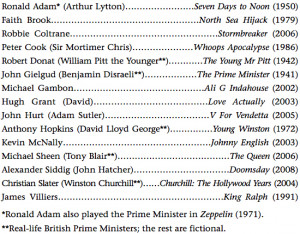 SOME ACTORS WHO HAVE PLAYED THE PRIME MINISTER