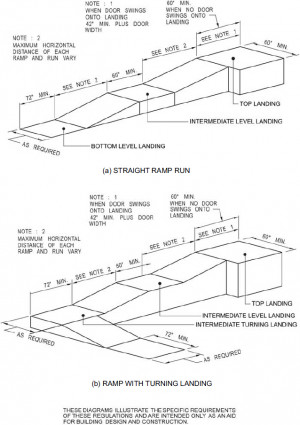 parking garage ramp dimensions
