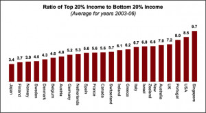 income-inequality-by-nation.png