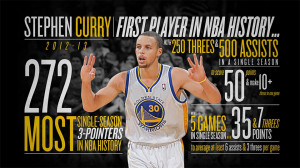 ... three point record warriors guard finishes season with 272 three point