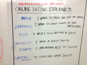 online dating explained
