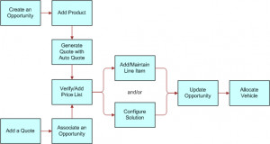 NOTE: For information about procedures not covered in this book, such ...