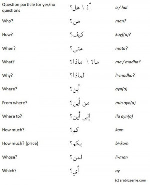 Arabic Tattoos And Their Meaning Arabic question words and