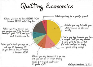 Quilting Economics....Too Funny!-67060_10151501062157372_924377587_n ...
