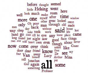 ... someone a word cloud in order to entice them to give Dracula a try