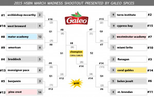 2015 HSBN March Madness Shootout Gold amp Black Winners Brackets