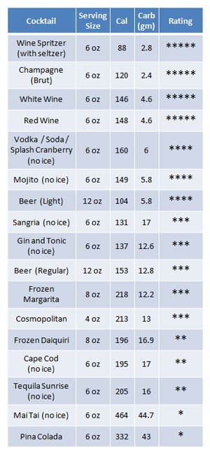 Alcohol Drink Calorie Chart