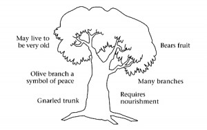 Frederick Douglass American