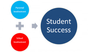 Parent and Family Involvement and Pupil Success