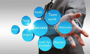 ... competency testing tags leadership management competency management