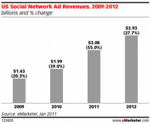Social+networking+statistics+2011