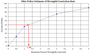 ... wrongful dismissal result statistics center for wrongful convictions