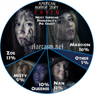 Tune in next week for another episode of American Horror Story: Coven ...