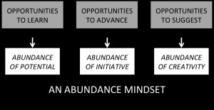 ... an abundance mindset lockwood resource an abundance mindset 1149x595