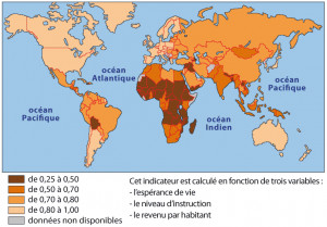 Indicator of human development (1995)