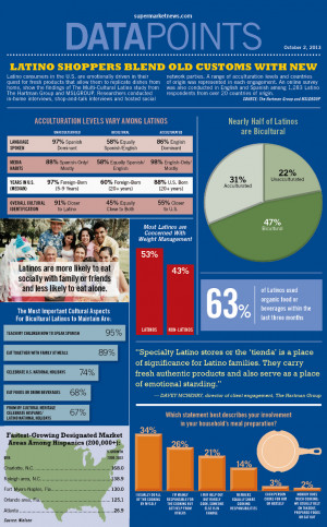 Hispanic Community Trends