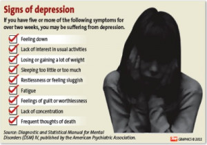 For instance, if someone is already dealing with acute depression ...
