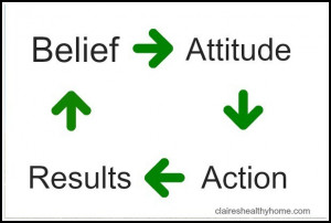 ... done i confused things with their names that is belief belief images