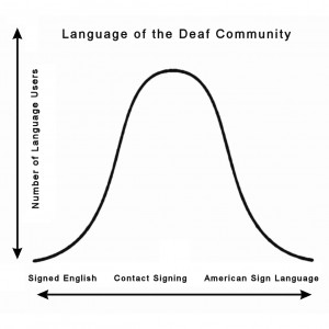 Language of the Deaf Community