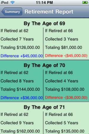 Pictures of Retirement Calculator Early Retirement