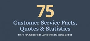 75 Customer Service Facts, Quotes and Statistics