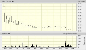 big.chart?nosettings=1&symb=TNGL&uf=0&type=2&size=2&sid=1818824&style ...