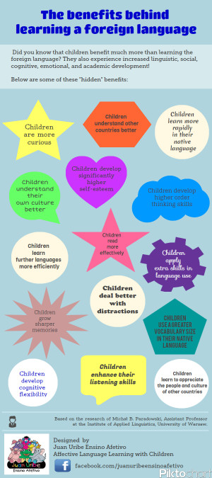 You can check the full list with all references made by Professor ...