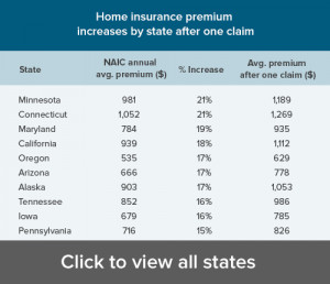 For instance, homeowners who file a single claim in Minnesota can ...