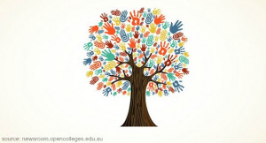 16 Innovative Ways to Use Crowdfunding for Education