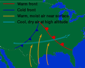 Atmospheric conditions typical during tornado formation.