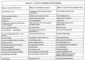 phrases (General Conversation) 1000s of useful Dutch words & phrases ...