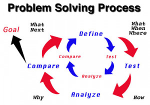 Skills required for solving the problem: