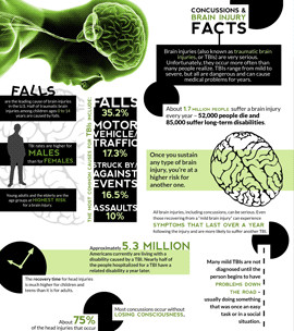Brain Injuries