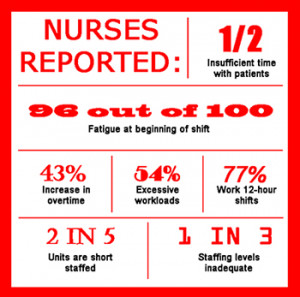 registered nurses have long acknowledged and continue to emphasize ...