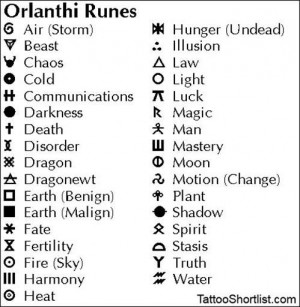 Viking Tattoo Symbols And Meanings Viking Tattoo Symbols And Meanings