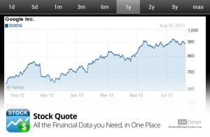 Stock Quote: Real Time Stock Quote on Android