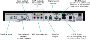 Dish Receiver Hook Up Diagram