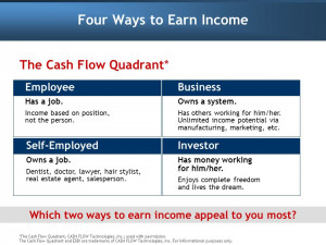 Four Ways to Earn Income The Cash Flow Quadrant* *The Cash Flow ...