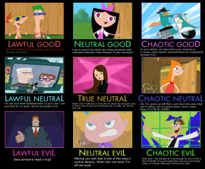 Phineas + Ferb Alignment Chart by TheFattestPat