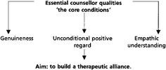 counselingsoci skill psychologysoci work therapi techniqu humanist ...