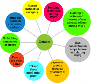 Lord of the flies context - human instict for savagery, bombing of ...