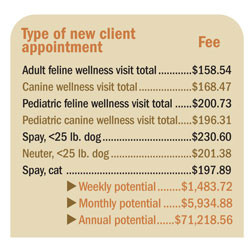can’t afford to lose more than $71,000 annually in new patient ...
