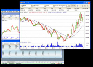 Realtime Foreign Exchange (forex). Markets · All Futures · Open .