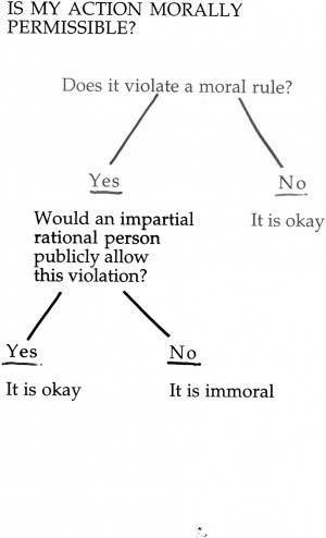 Mechanical Engineers Quotes