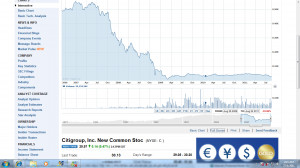 Citibank Stock Price