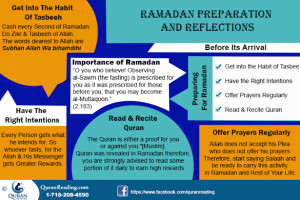 Preparing-for-Ramadan.png