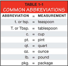 Common Cooking Abbreviations And Equivalent Measures By Sandra K ...