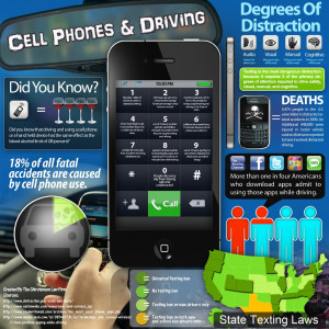 Infographic Shows Dangers of Distracted Driving