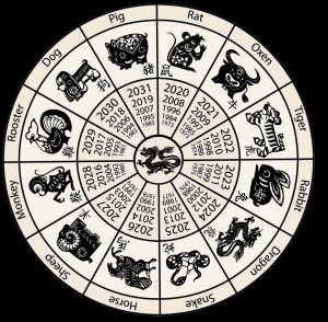 Chinese Astrology animal sign luck and 12 animal signs