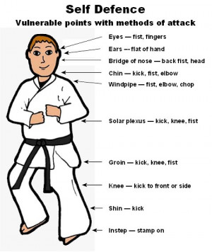 Self-defense types